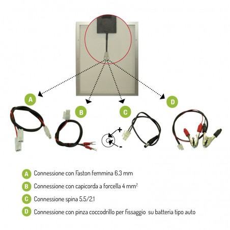 Pannello solare completo
