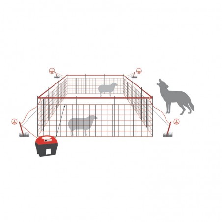 Rete antilupo horinetz