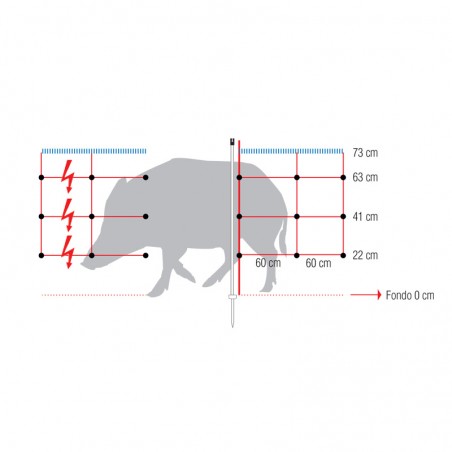 Rete di difesa dai cinghiali
